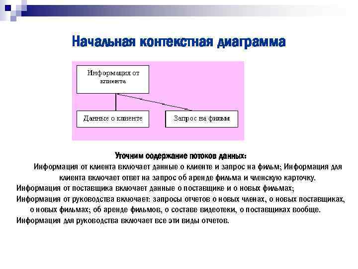 Начальная контекстная диаграмма Уточним содержание потоков данных: Информация от клиента включает данные о клиенте