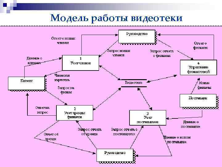 Схема метро это информационная модель