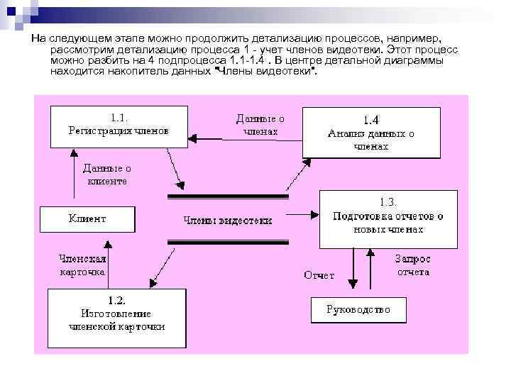 На следующем этапе можно продолжить детализацию процессов, например, рассмотрим детализацию процесса 1 - учет