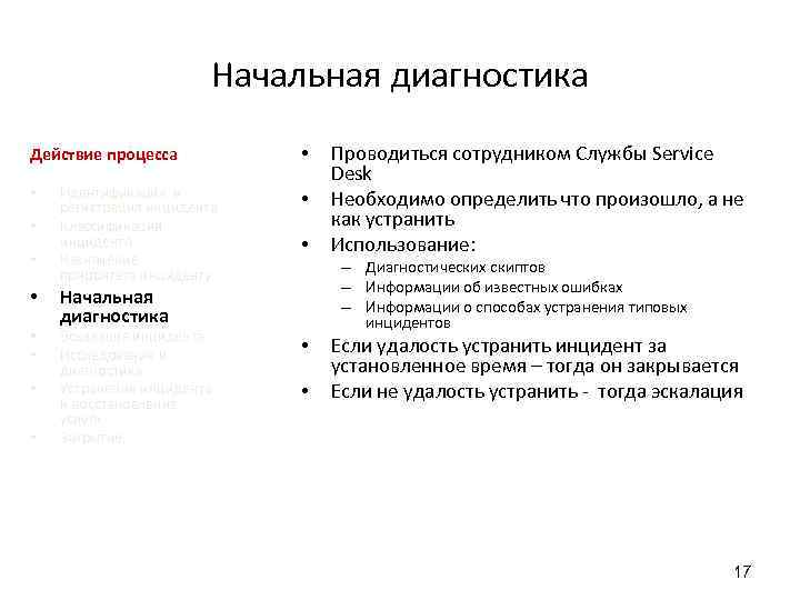 Начальная диагностика Действие процесса • • • Идентификация и регистрация инцидента Классификация инцидента Назначение