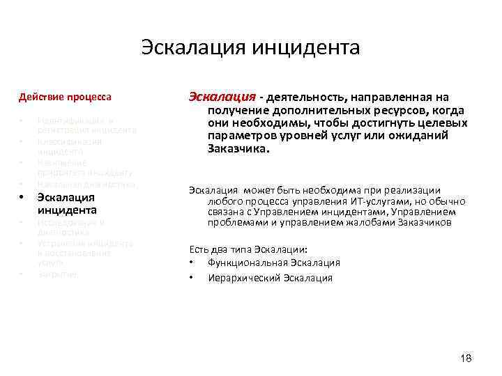 Эскалация инцидента Действие процесса • • Идентификация и регистрация инцидента Классификация инцидента Назначение приоритета