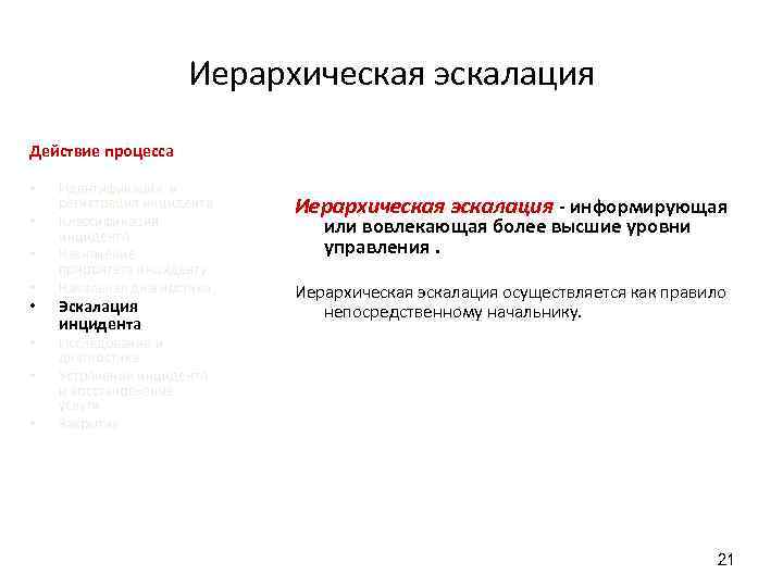 Иерархическая эскалация Действие процесса • • Идентификация и регистрация инцидента Классификация инцидента Назначение приоритета