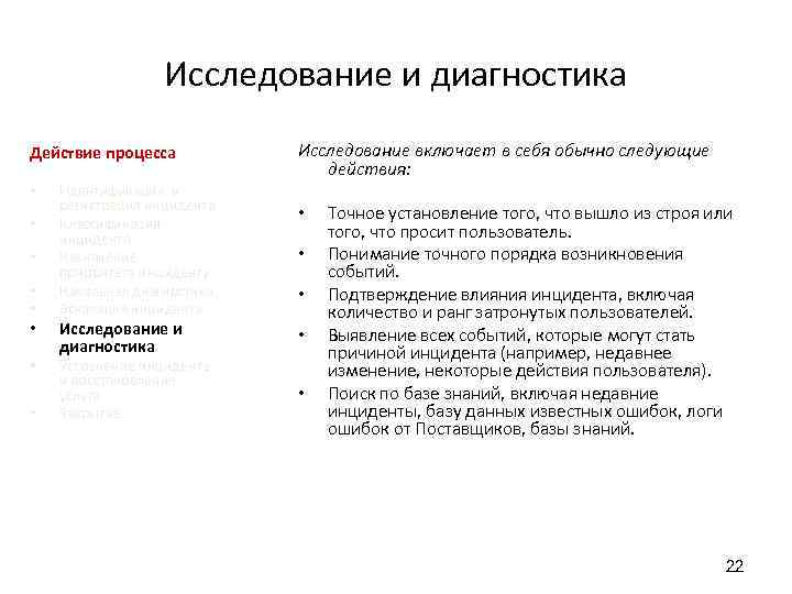 Исследование и диагностика Действие процесса • • Идентификация и регистрация инцидента Классификация инцидента Назначение