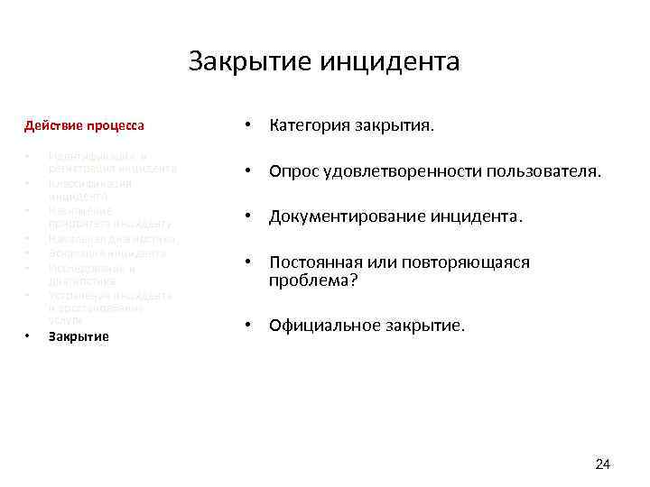 Закрытие инцидента Действие процесса • • Идентификация и регистрация инцидента Классификация инцидента Назначение приоритета