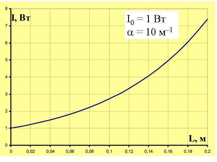 I 0 = 1 Вт = 10 м– 1 