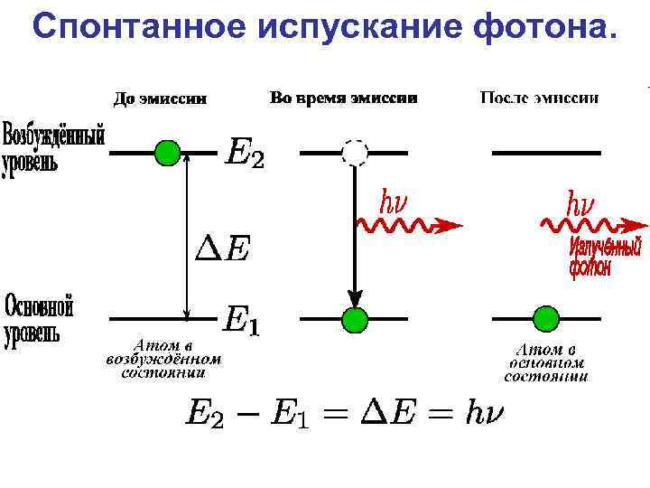 Поглощении фотона происходит при