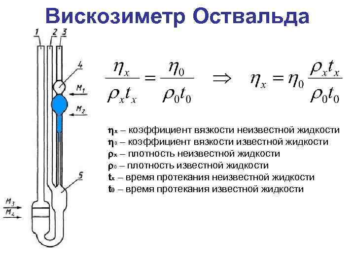 Природа вязкости жидкостей