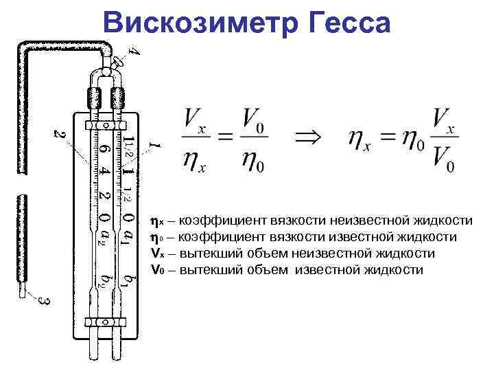 Вискозиметр Гесса x – коэффициент вязкости неизвестной жидкости 0 – коэффициент вязкости известной жидкости