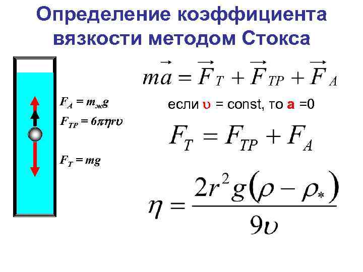 Определение коэффициента вязкости методом Стокса F А = m жg FТР = 6 r