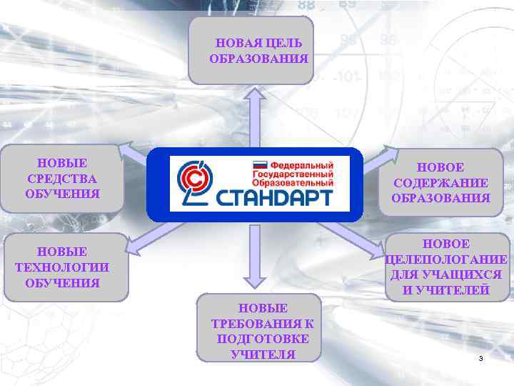 НОВАЯ ЦЕЛЬ ОБРАЗОВАНИЯ НОВЫЕ СРЕДСТВА ОБУЧЕНИЯ ФГОС НОВОЕ СОДЕРЖАНИЕ ОБРАЗОВАНИЯ НОВОЕ ЦЕЛЕПОЛОГАНИЕ ДЛЯ УЧАЩИХСЯ