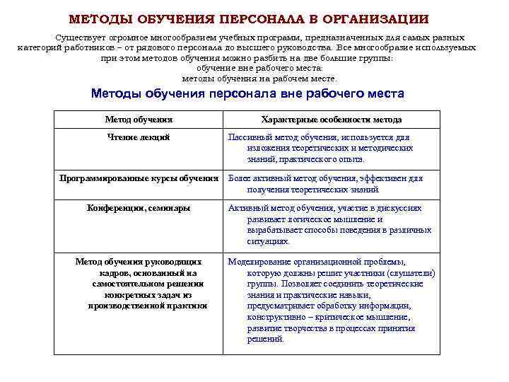    МЕТОДЫ ОБУЧЕНИЯ ПЕРСОНАЛА В ОРГАНИЗАЦИИ   Существует огромное многообразием учебных