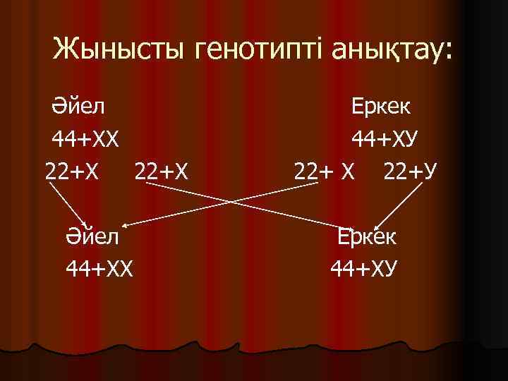 Жынысты генотипті анықтау: Әйел 44+ХХ 22+Х Әйел 44+ХХ Еркек 44+ХУ 22+ Х 22+У Еркек