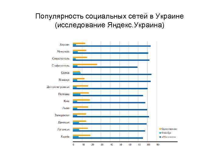 Україна соціальна