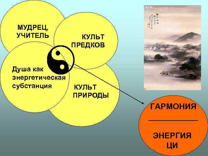 МУДРЕЦ, УЧИТЕЛЬ КУЛЬТ ПРЕДКОВ Душа как энергетическая субстанция МУДРЕЦ, УЧИТЕЛЬ КУЛЬТ ПРЕДКОВ Душа как энергетическая субстанция