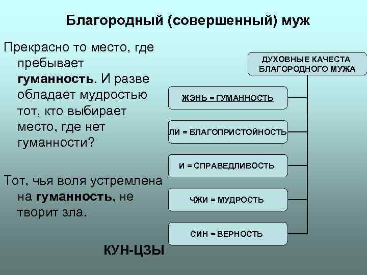 Благородный (совершенный) муж Прекрасно то место, где Благородный (совершенный) муж Прекрасно то место, где