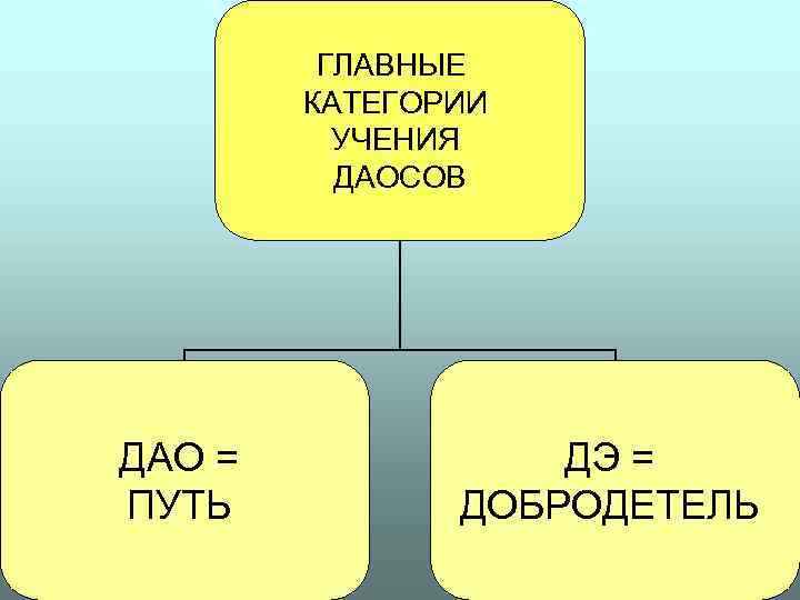 ГЛАВНЫЕ КАТЕГОРИИ УЧЕНИЯ ДАОСОВ ДАО = ГЛАВНЫЕ КАТЕГОРИИ УЧЕНИЯ ДАОСОВ ДАО =