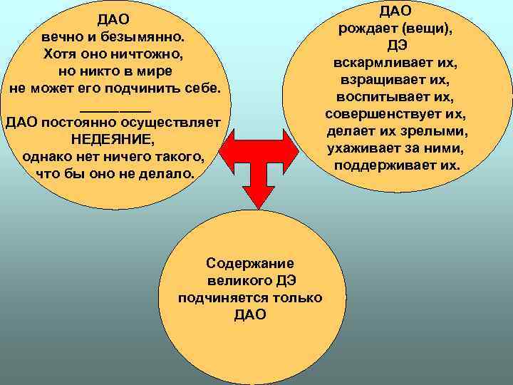 ДАО рождает (вещи), вечно и ДАО рождает (вещи), вечно и