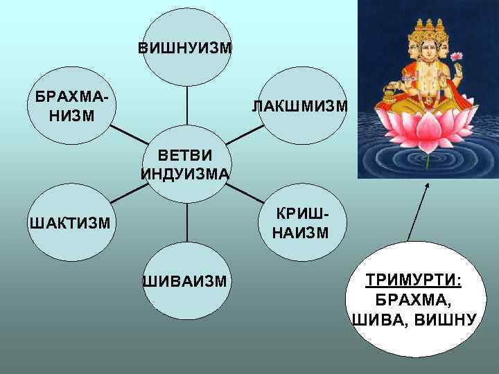 ВИШНУИЗМ БРАХМА- ЛАКШМИЗМ НИЗМ ВИШНУИЗМ БРАХМА- ЛАКШМИЗМ НИЗМ