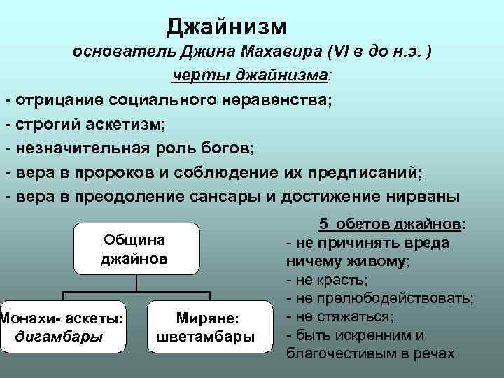 Джайнизм основатель Джина Махавира (VI в до н. Джайнизм основатель Джина Махавира (VI в до н.