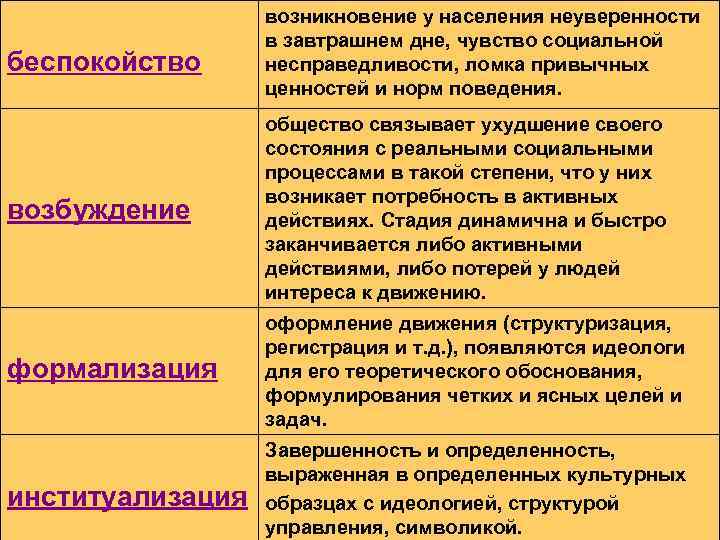    возникновение у населения неуверенности    в завтрашнем дне, чувство