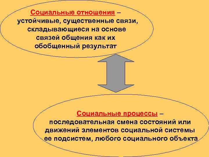   Социальные отношения – устойчивые, существенные связи, складывающиеся на основе связей общения как