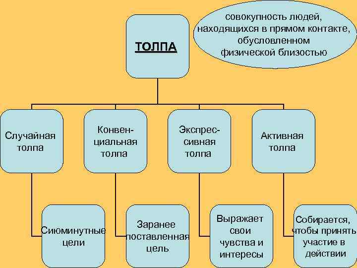     совокупность людей,       находящихся в