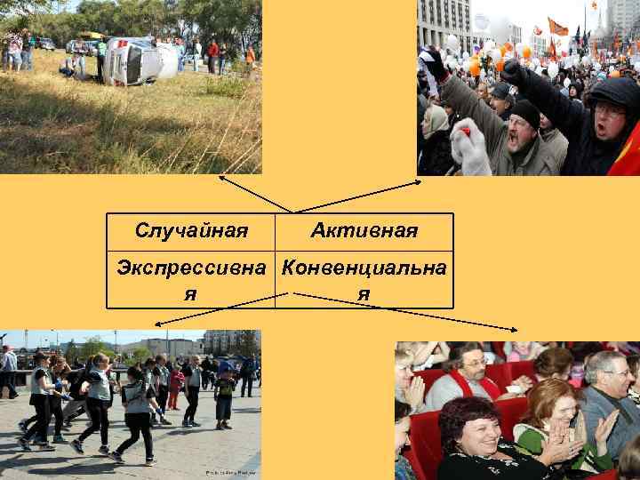  Случайная Активная Экспрессивна Конвенциальна я   я 