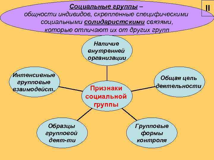 Социальные общности и группы презентация