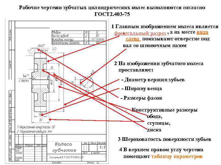 Рабочие чертежи зубчатых цилиндрических колес выполняются согласно ГОСТ 2. 403 -75 2, 5 1