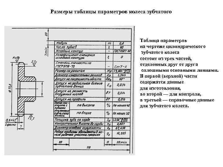 Основные параметры зубчатого колеса на рабочем чертеже зубчатого колеса