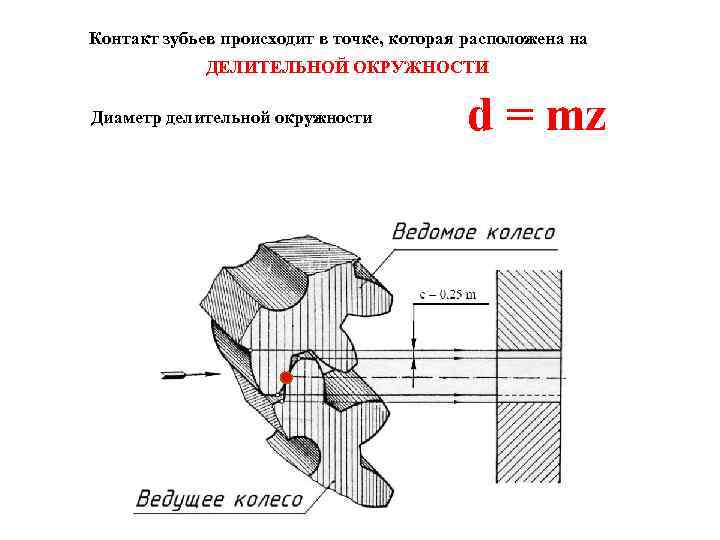 Как называется условное изображение выполненное с помощью чертежного инструмента