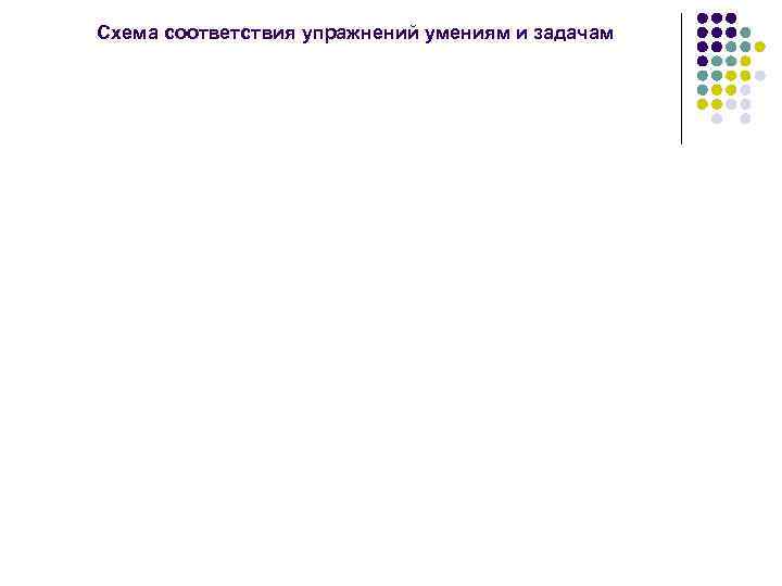 Схема соответствия упражнений умениям и задачам 