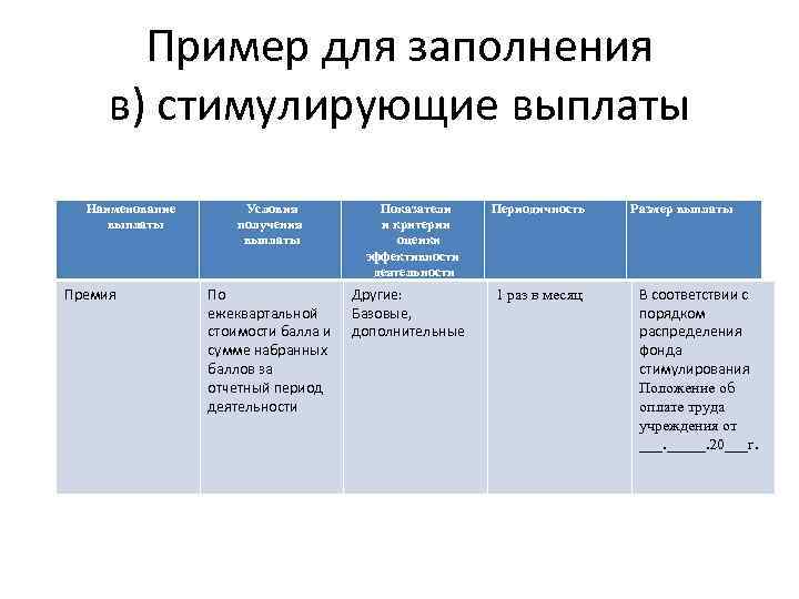   Пример для заполнения в) стимулирующие выплаты  Наименование   Условия 