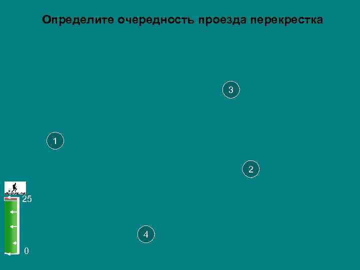  Определите очередность проезда перекрестка       3  1