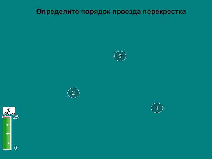  Определите порядок проезда перекрестка     3    2