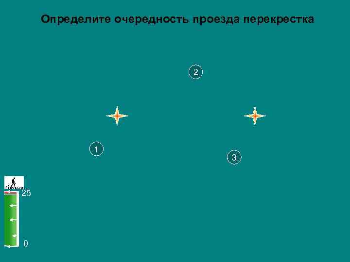  Определите очередность проезда перекрестка      2   1