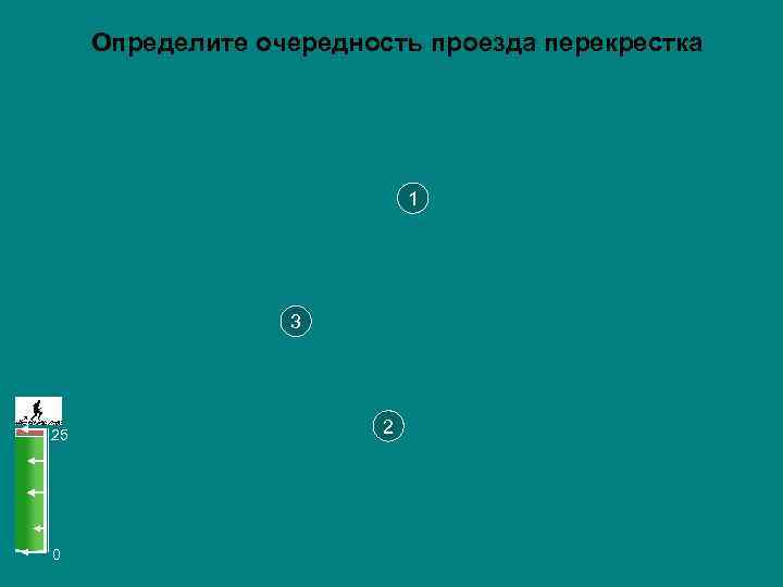  Определите очередность проезда перекрестка       1  