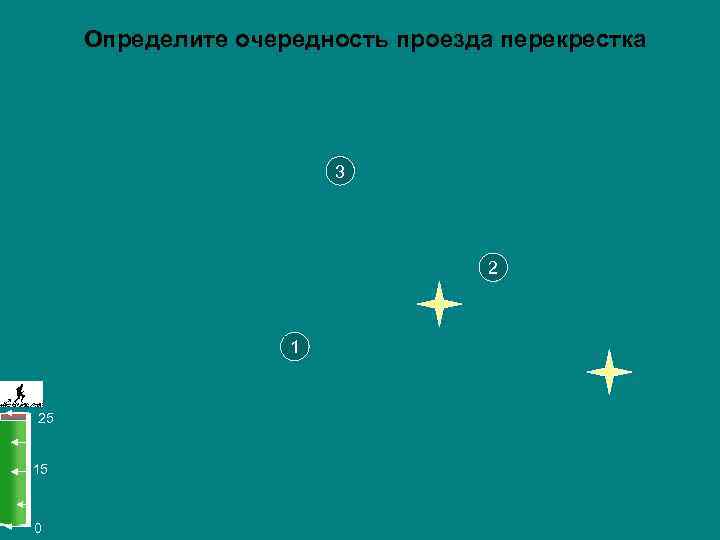  Определите очередность проезда перекрестка     3    2
