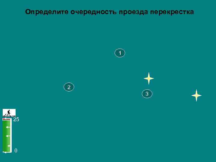  Определите очередность проезда перекрестка       1  