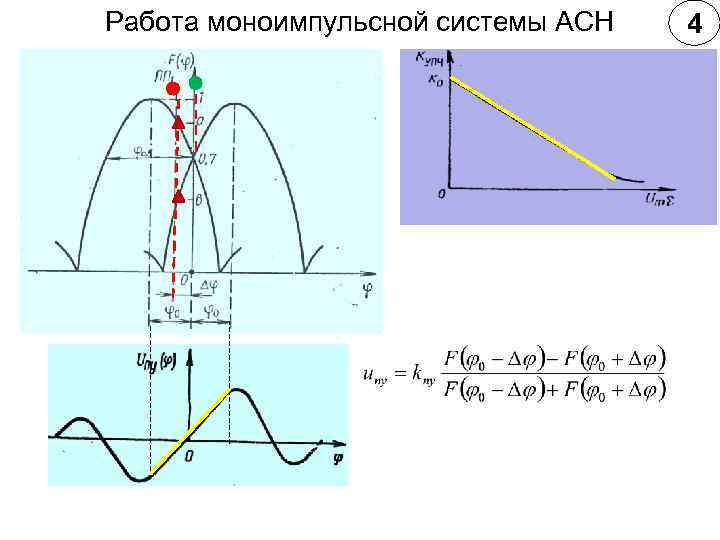 Работа моноимпульсной системы АСН  4 