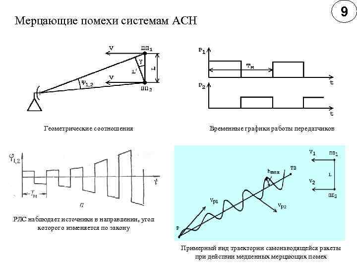     9 Мерцающие помехи системам АСН   Геометрические соотношения 