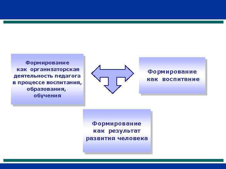 Воспитание обучение и педагогическая деятельность