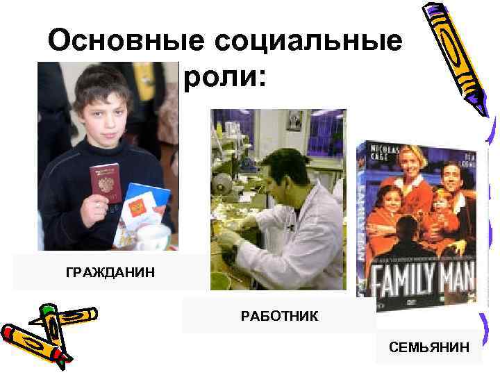 Основные социальные  роли: ГРАЖДАНИН    РАБОТНИК     СЕМЬЯНИН