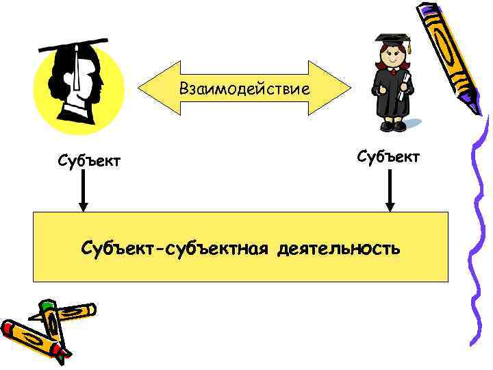 Взаимоотношения субъектов. Субъект-субъектное взаимодействие. Субъект-субъскт- ное взаимодействие. Субъект субъектная деятельность. Взаимодействие субъект субъект.