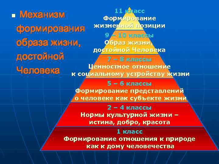      11 класс n  Механизм   Формирование формирования