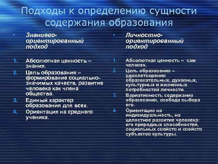  Подходы к определению сущности   содержания образования • Знаниево-   