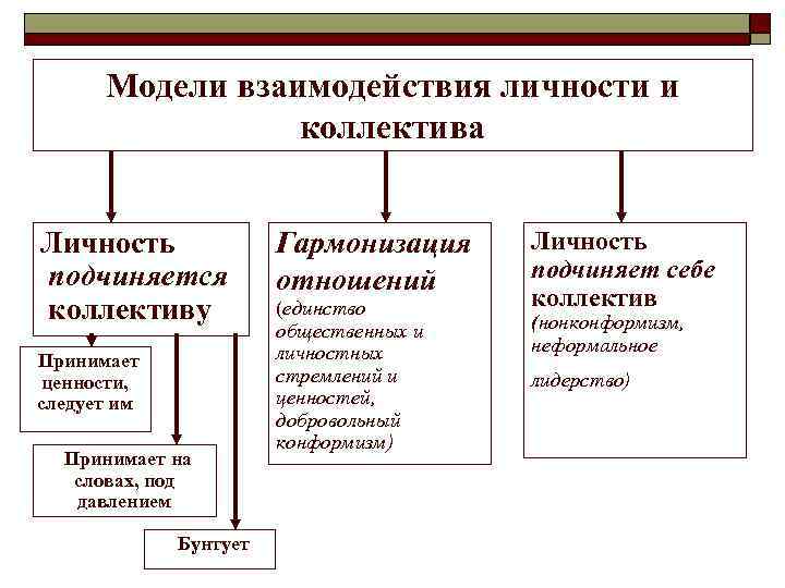 Презентация на тему коллектив и личность