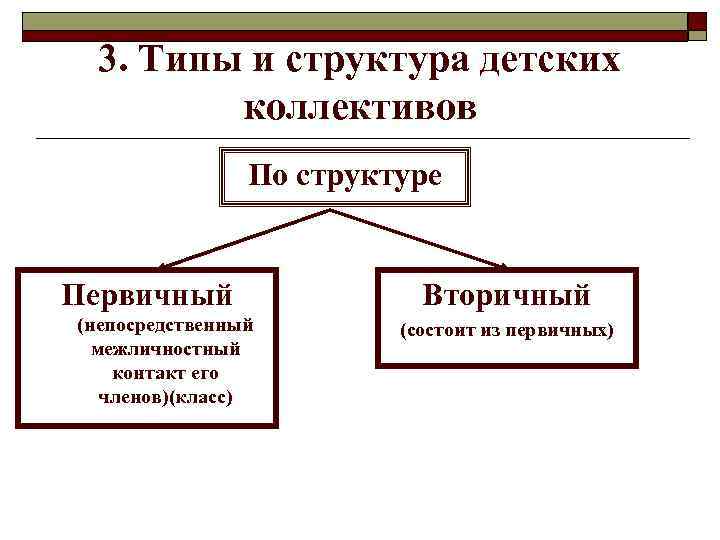  3. Типы и структура детских   коллективов   По структуре 