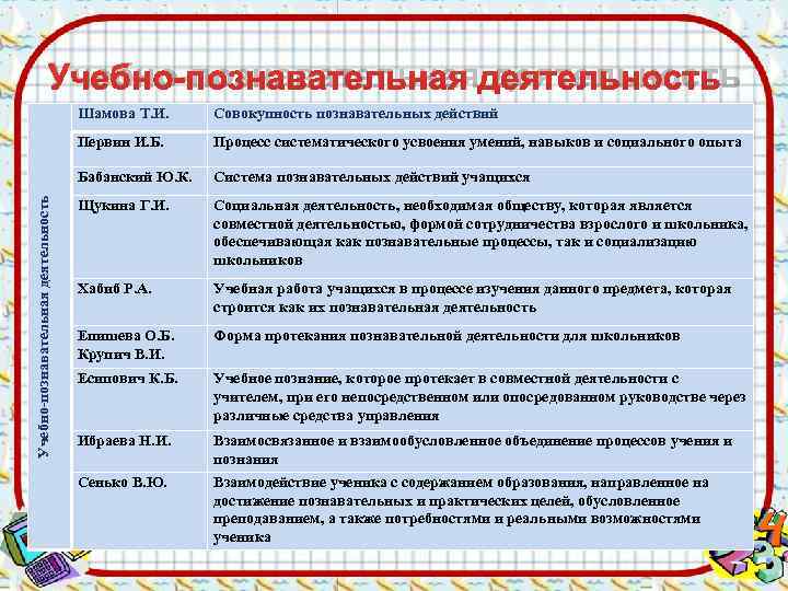       Учебно-познавательная деятельность      