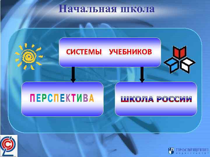 Начальная школа СИСТЕМЫ УЧЕБНИКОВ 